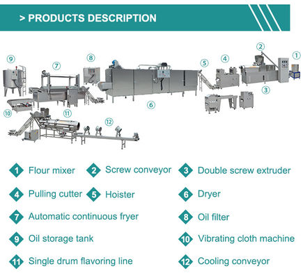 Сертификат CE Автоматическая машина для жарки кукурузных чипсов мощностью 40 кг/ч для переработки закусок