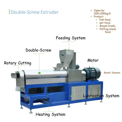 Видео выходной инспекции предоставленная линия производства пищи для домашних животных смеситель для легкой эксплуатации