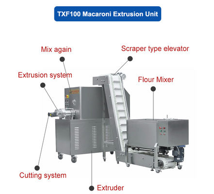 Маленькая бытовая автоматическая макаронная машина для легкой экструзии макарон