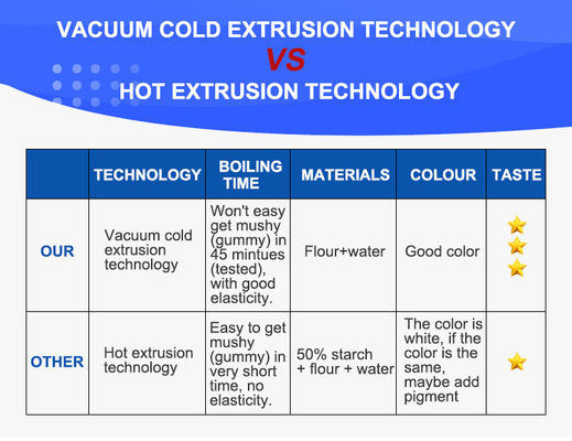 Нержавеющая сталь Автоматическая мини макароны Fusilli Кускус Макаронная машина OEM дизайн